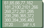 F�r Husqv. 61,65,66,77,162,181,2100,2101,266,268,272,281,285,288,298,365,372,380,394,395, 480, 3120 