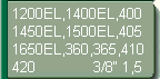F�r Partner 1200EL, 1400EL, 1450EL, 1500EL, 1650EL, 360, 365, 400, 405, 410, 420 ( 3/8-1,5 )